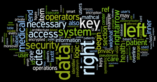 phd-thesis tagcloud